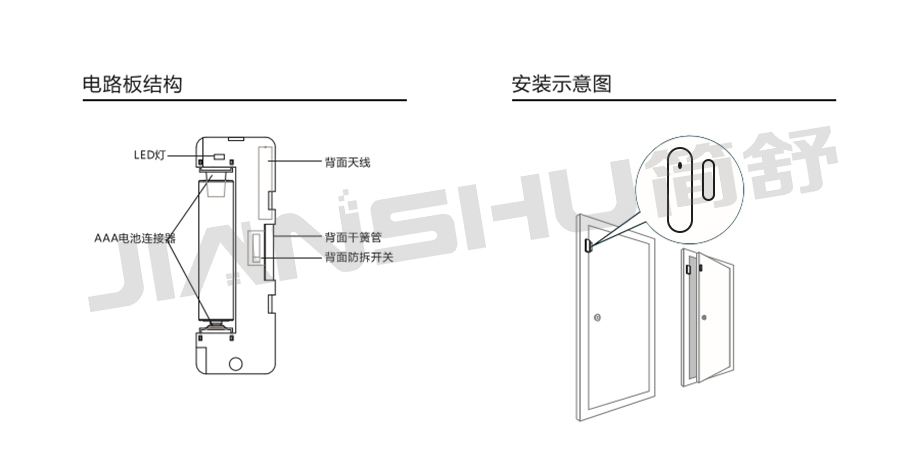 NB-IOT门磁传感器