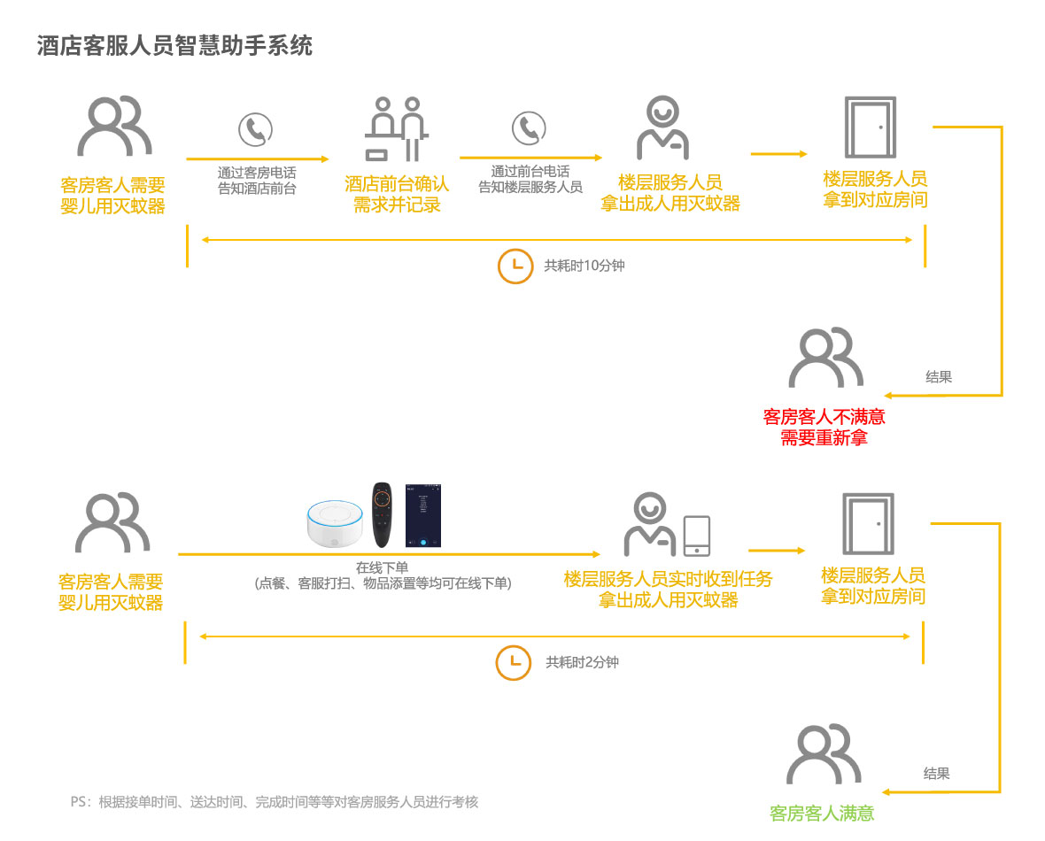 智慧助手