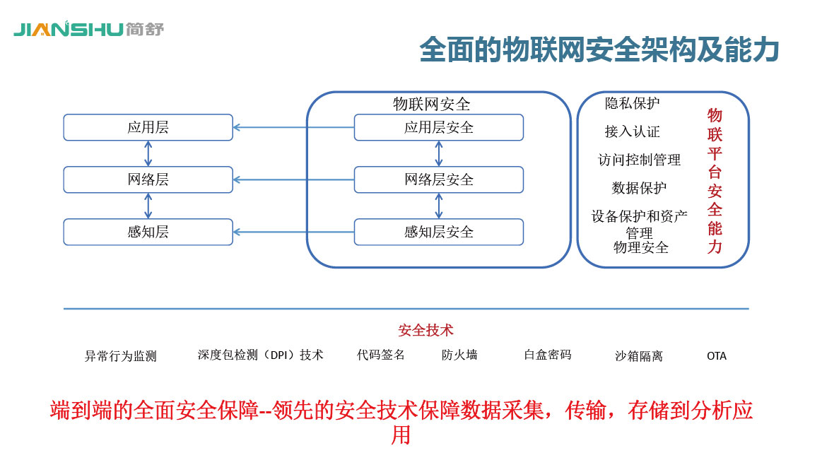 NB-IOT智能锁