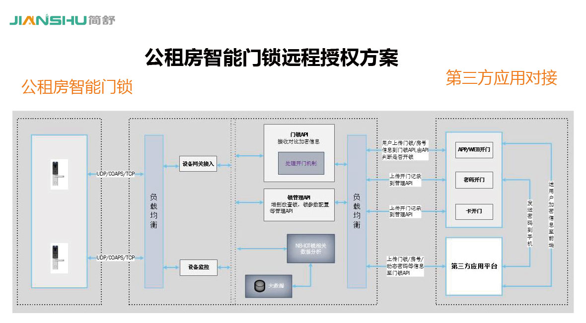 智能锁