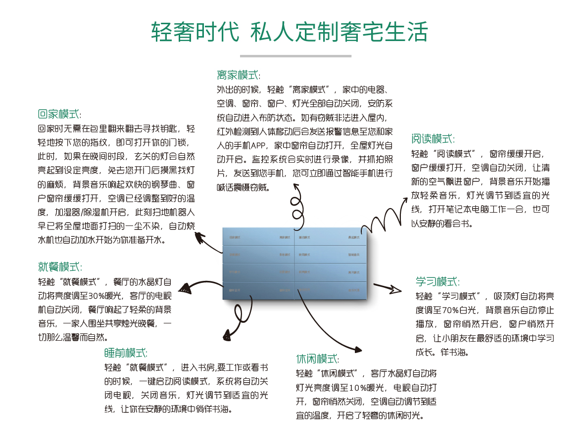 场景开关