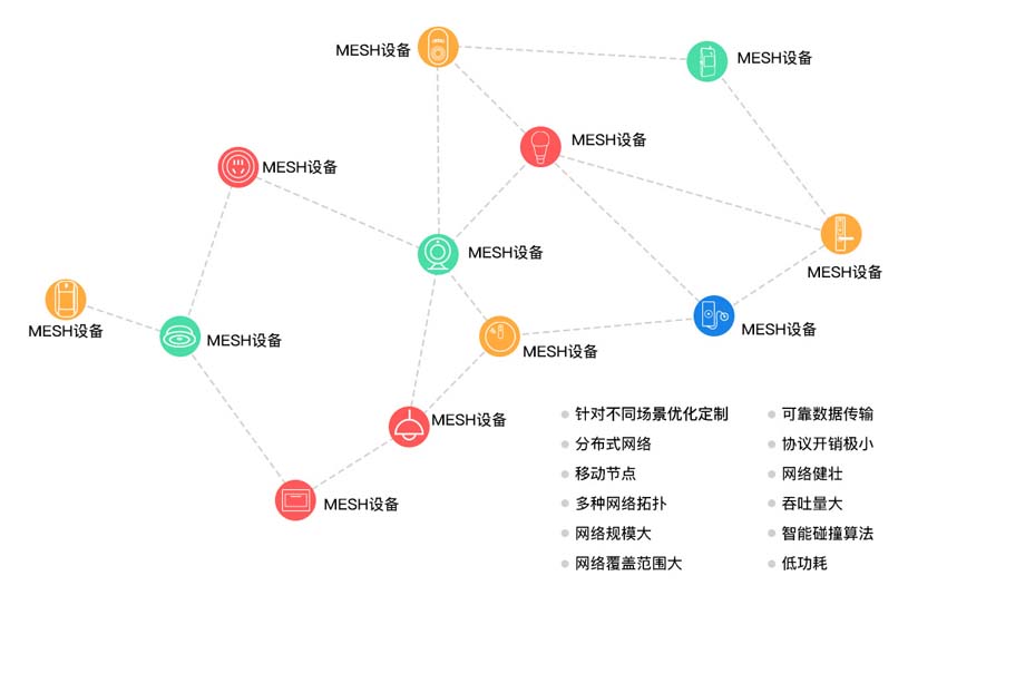 第47届中国家博会（广州）圆满落幕，简舒智能再创辉煌